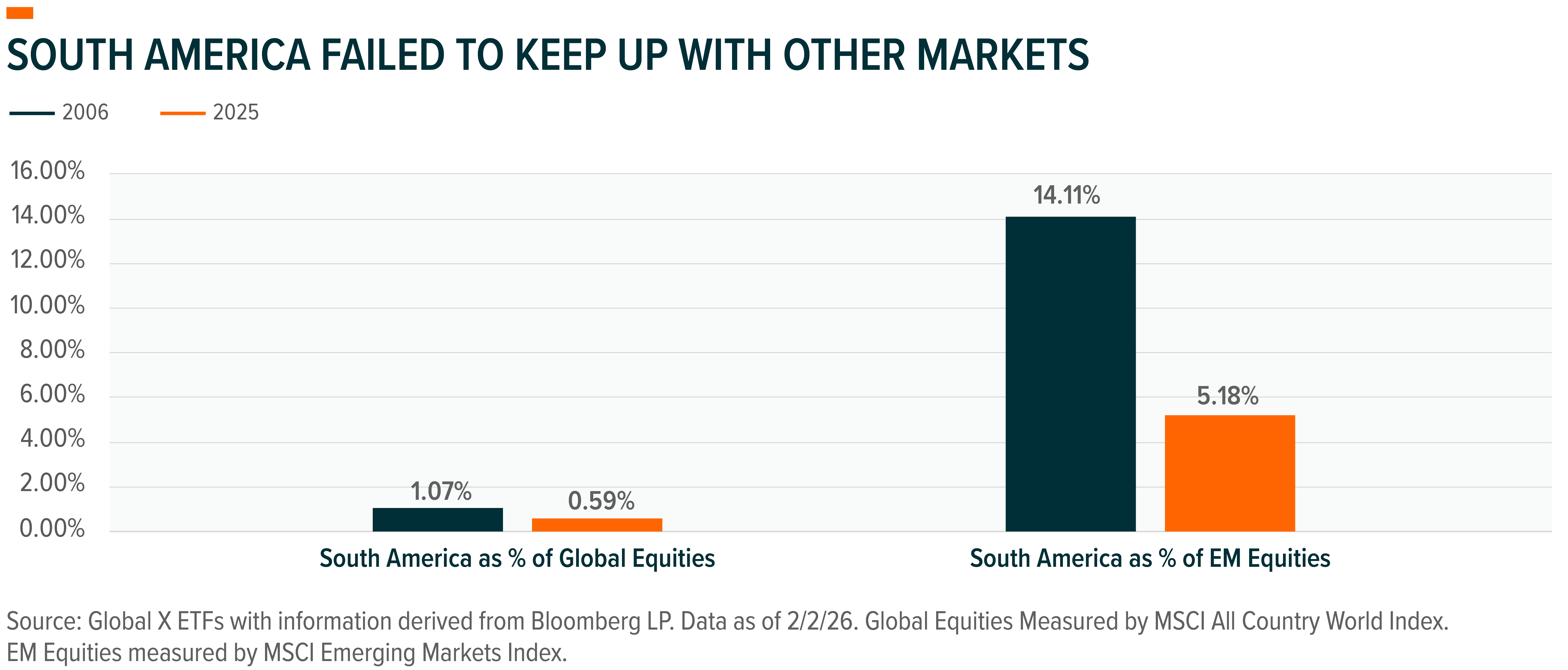 260218 - South America Political Map_01.png